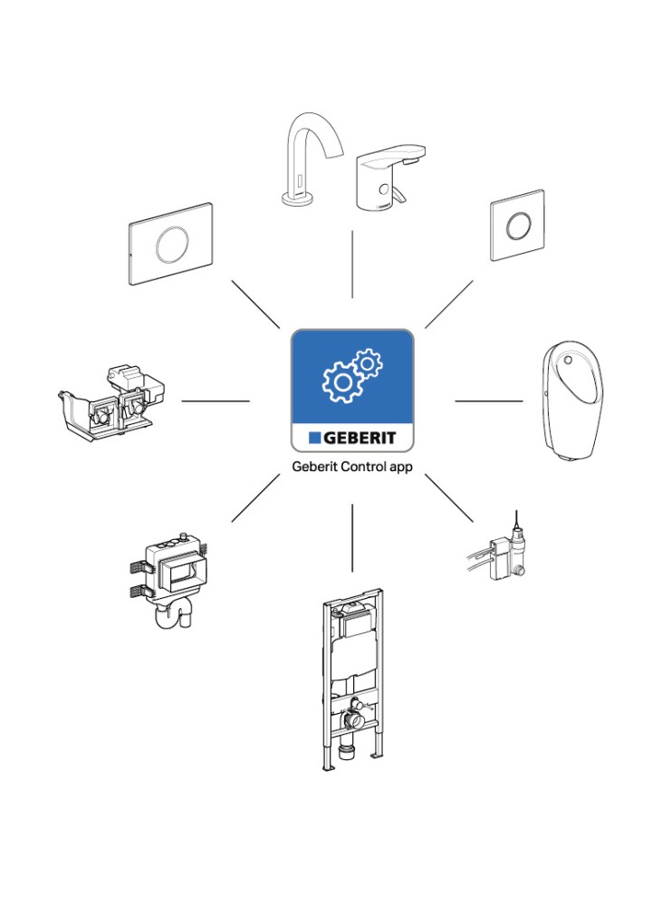 Gaminiai, kuriuos galima naudoti su Geberit Control (© Geberit)